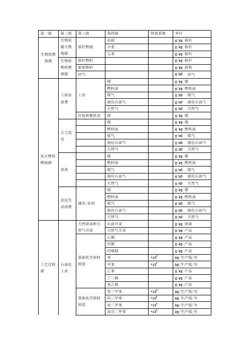 挥发性有机物产排污系数