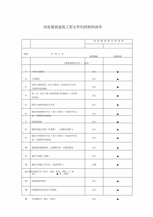 房屋建筑建筑工程文件归档材料清单