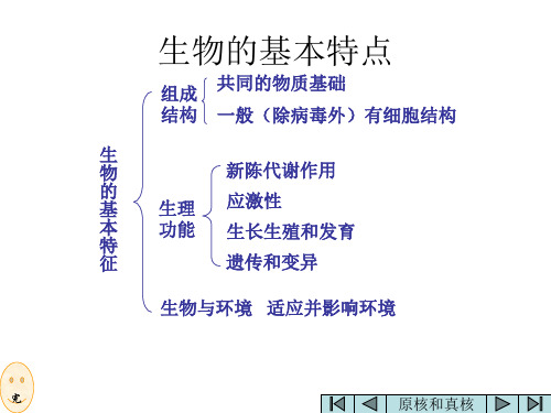 高二生物绪论2(PPT)5-3