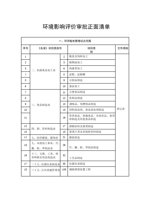 环境影响评价审批正面清单