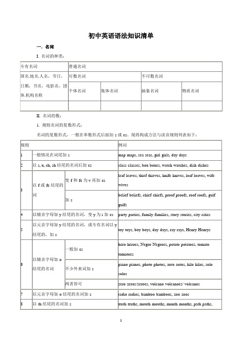 2020年 新人教版 初中英语语法知识清单(打印背记版)