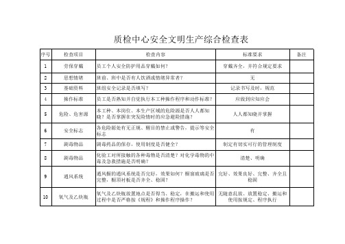 质检中心安全检查表