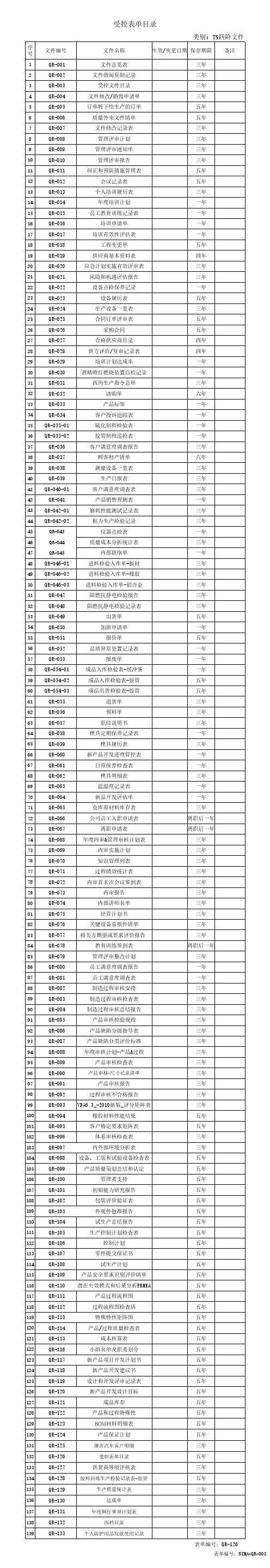 汽车行业质量管理体系全套文件四阶表单完整表单