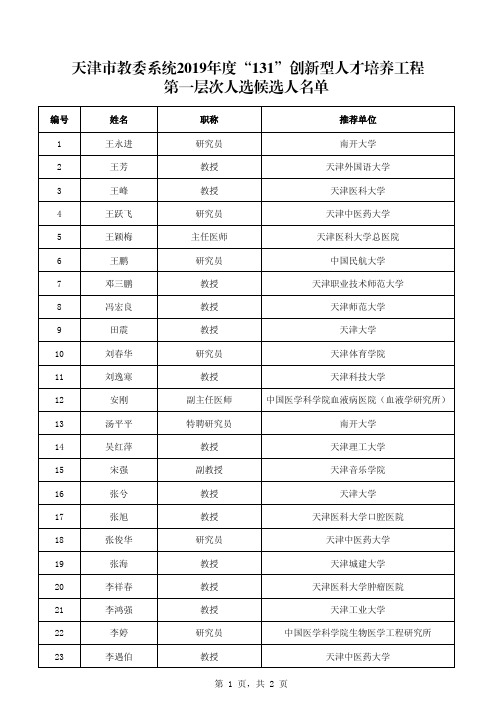 天津市教委系统2019年度131创新型人才培养工程