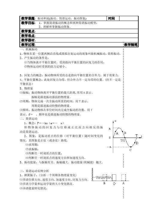 高考总复习—简谐运动、振动图象