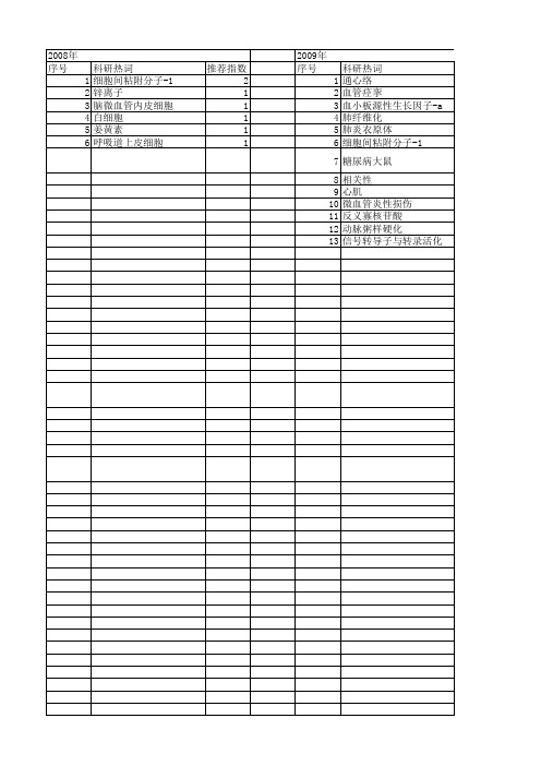 【国家自然科学基金】_细胞间粘附因子-1_基金支持热词逐年推荐_【万方软件创新助手】_20140731