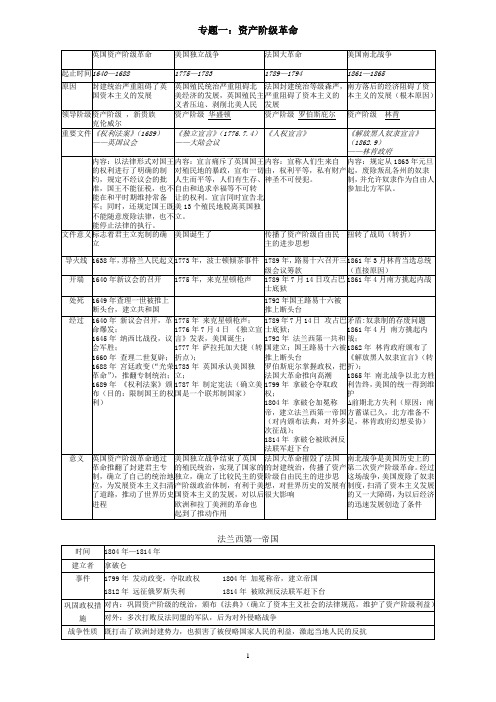 英、法、美资产阶级革命及美国内战