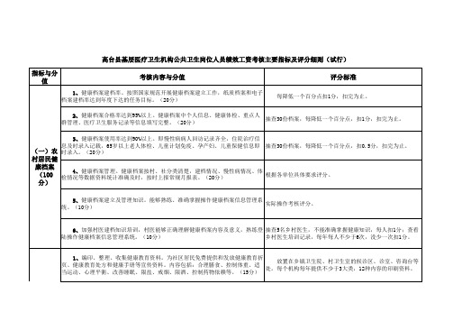 高台县基层医疗卫生机构公共卫生岗位人员绩效工资考核主要指标及评分细则