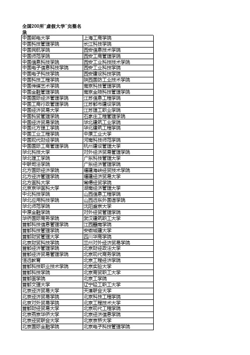 全国200所野鸡大学收录