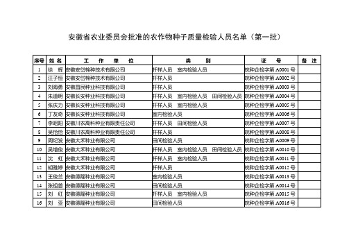 安徽省农业委员会批准的农作物种子质量检验人员名单(第...