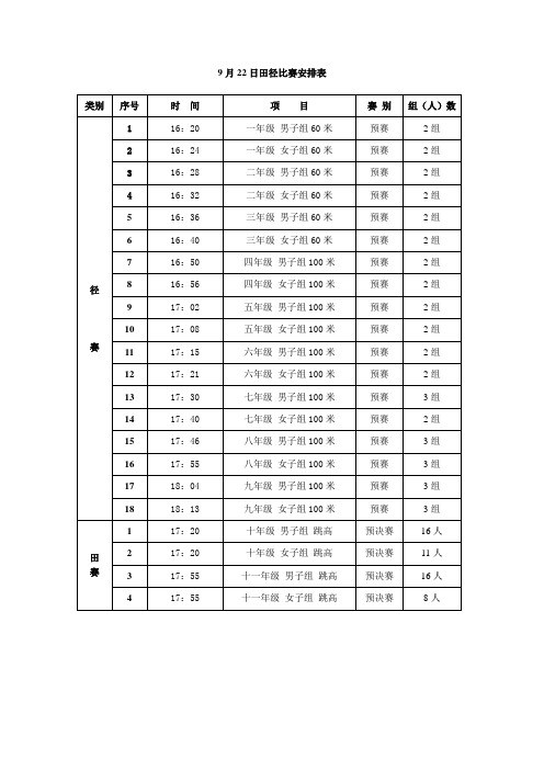 9月22日田径比赛安排表