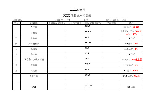 某保障房项目主体成本汇总表