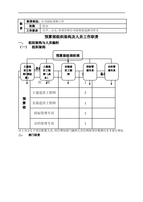 成本部管理部门架构及岗位职责