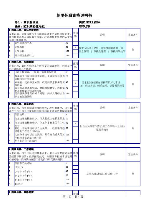 IT_MIS工程师