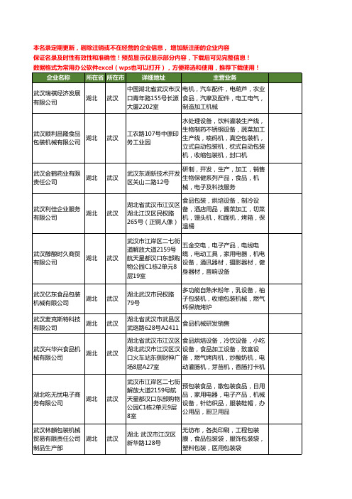 新版湖北省武汉食品机械工商企业公司商家名录名单联系方式大全409家