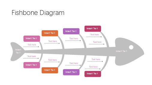 鱼骨流程图PPT图表