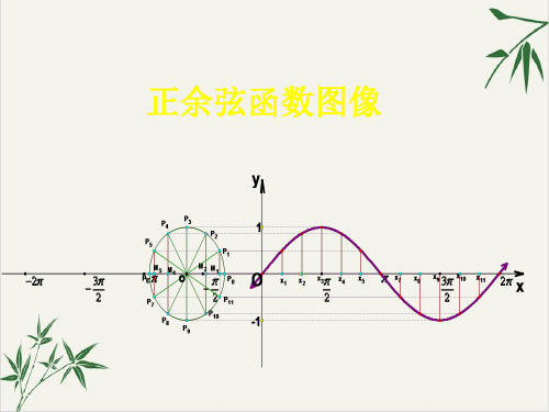 课件《函数的图象》优质PPT课件_人教版1