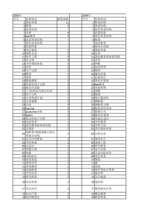 【国家自然科学基金】_体系框架_基金支持热词逐年推荐_【万方软件创新助手】_20140731