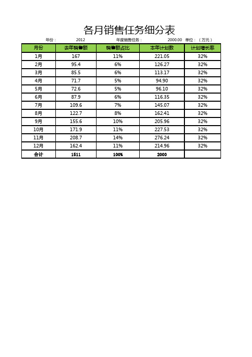 Excel表格模板-各月销售任务细分表