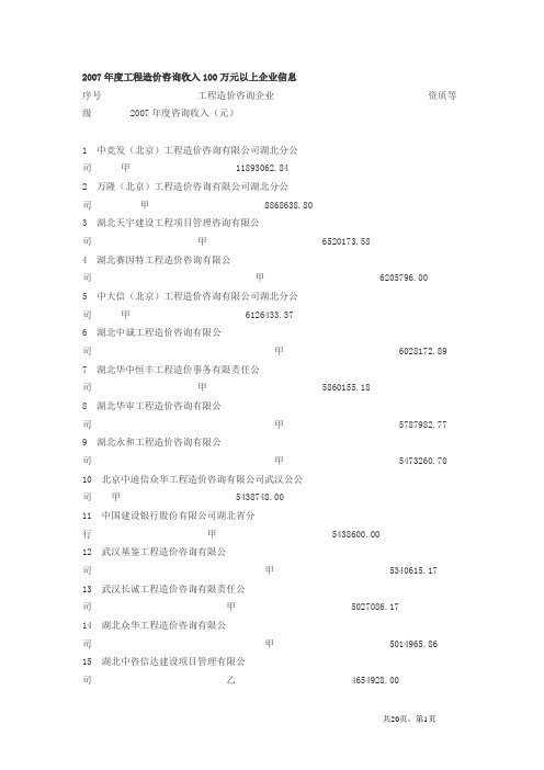 2007年至2010年湖北省工程造价咨询企业收入排名(汇总)