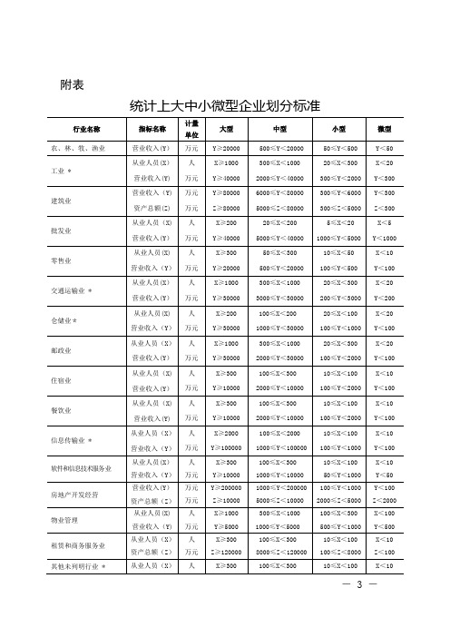 最新企业规模划分标准(2017版)