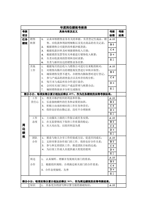 财务部主管绩效考核指标(KPI)