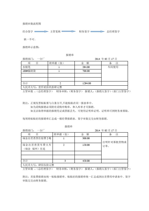 报销流程及报销单填写示意图