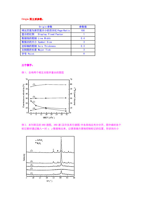 Origin设置图示