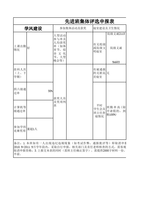 先进班集体评选申报表