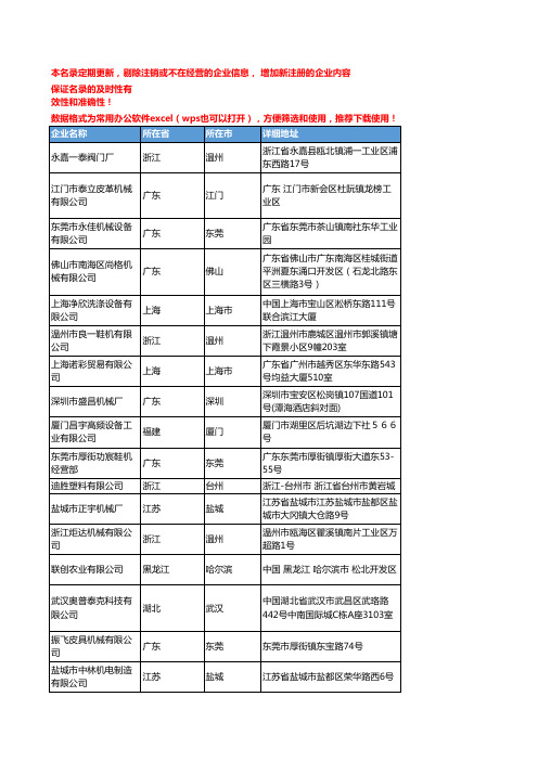 2020新版全国皮革加工机械工商企业公司名录名单黄页联系方式大全126家