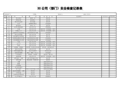 XX公司(部门)安全检查记录表