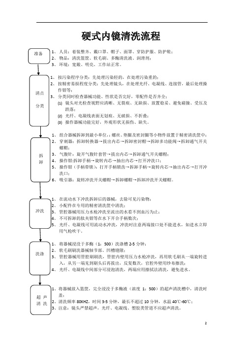 硬式内镜清洗流程