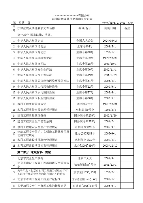 法律法规及其它要求登记表