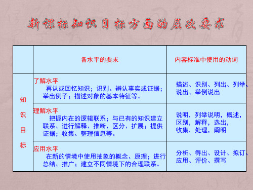 课标教学目标的各层次要求ppt课件