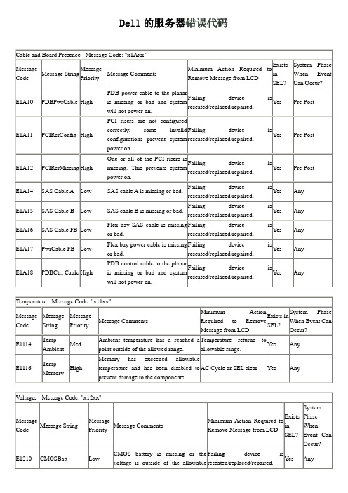 Dell服务器常见故障代码说明
