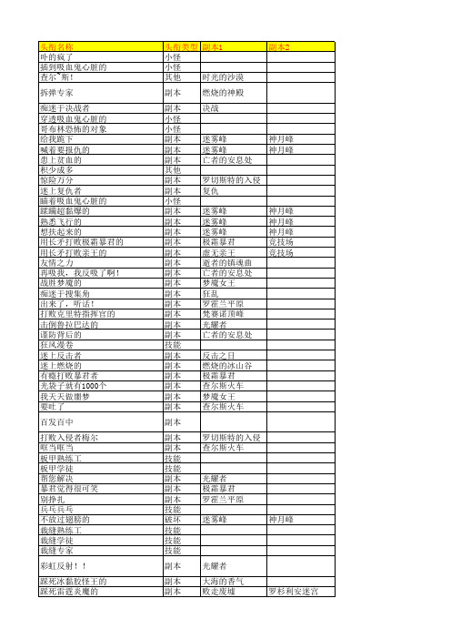 全职业全头衔(2016-06-30更新)【瞳受】