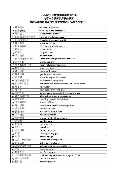 卢敏老师微博时事热词2018年8月汇总@鞋却反穿