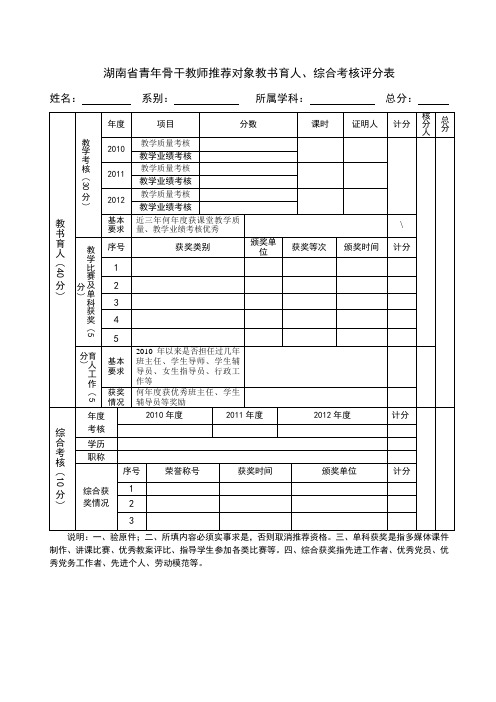 湖南青年骨干教师推荐对象教书育人综合考核评分表