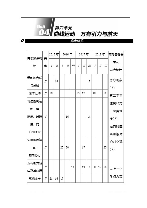 《全品高考复习方案》2020届高考物理一轮复习文档：第4单元 曲线运动 万有引力与航天 听课正文