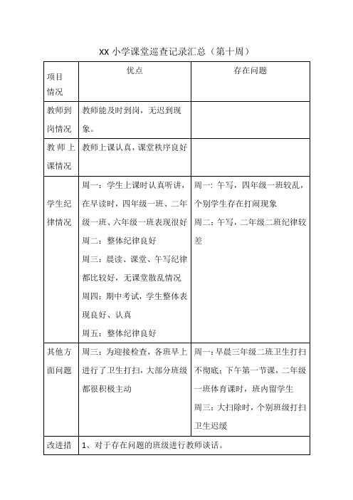 XX小学10周课堂巡查记录