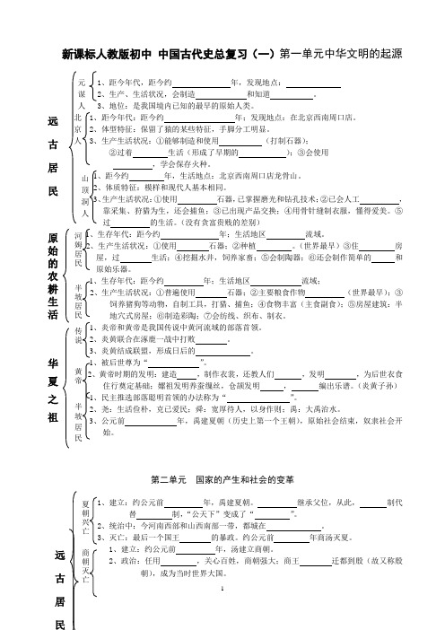 新课标人教版初中 中国古代史总复习(一)第一单元中华文明的起源