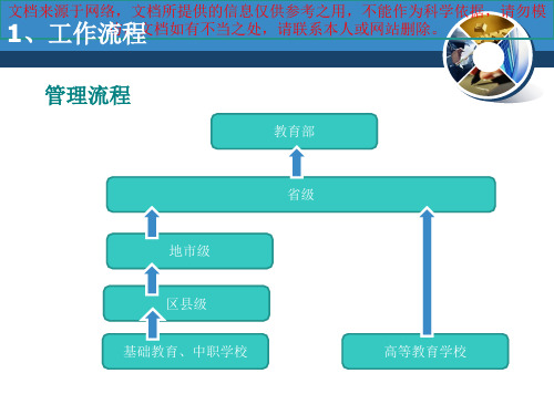 最新教育统计信息管理系统专业知识讲座