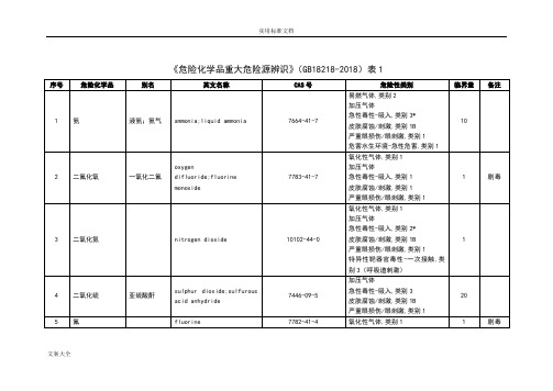 危险化学品重大危险源临界量(GB18218-2018)表1