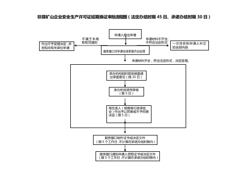 非煤矿山企业安全生产许可证延期换证审批流程图(法定办结