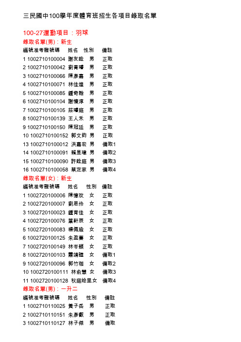 三民国中100学年度体育班招生各项目录取名单(精)