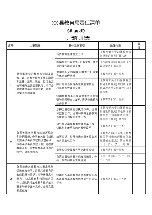 XX县教育局责任清单(共38项)【模板】