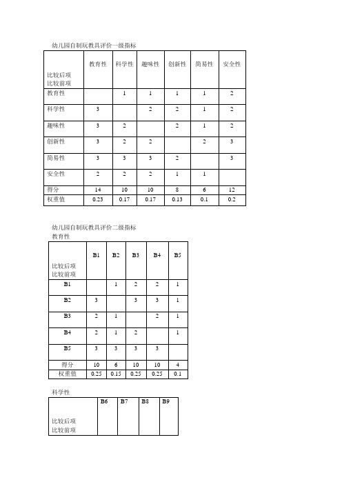 幼儿园自制玩教具评价表2