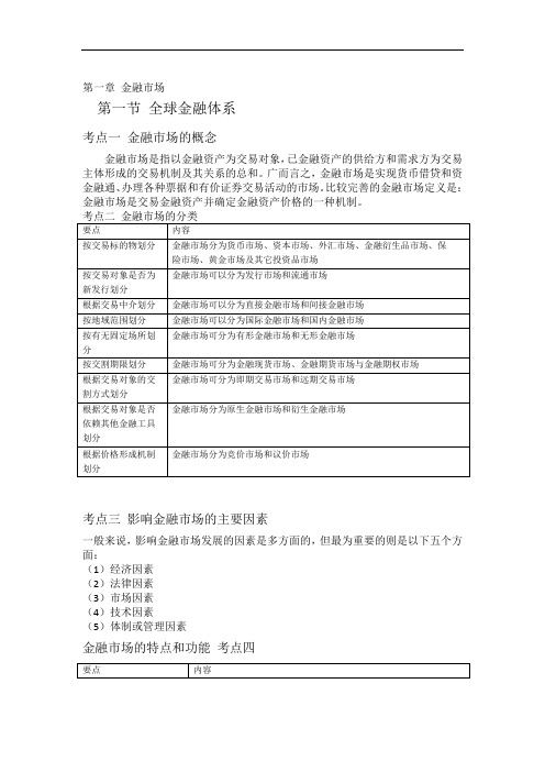 金融市场基础知识知识点归纳