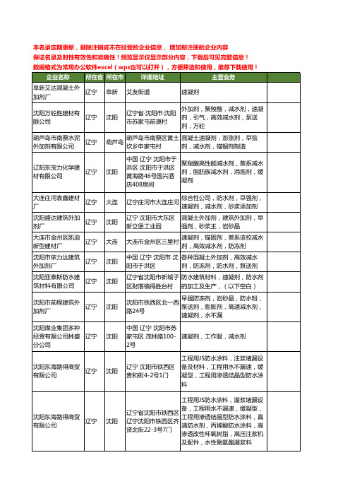 新版辽宁省速凝剂工商企业公司商家名录名单联系方式大全28家