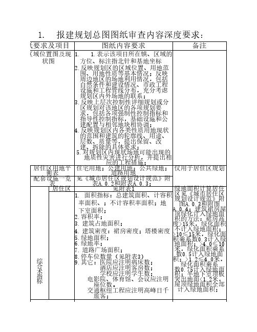 报建图纸内容、深度要求一览表